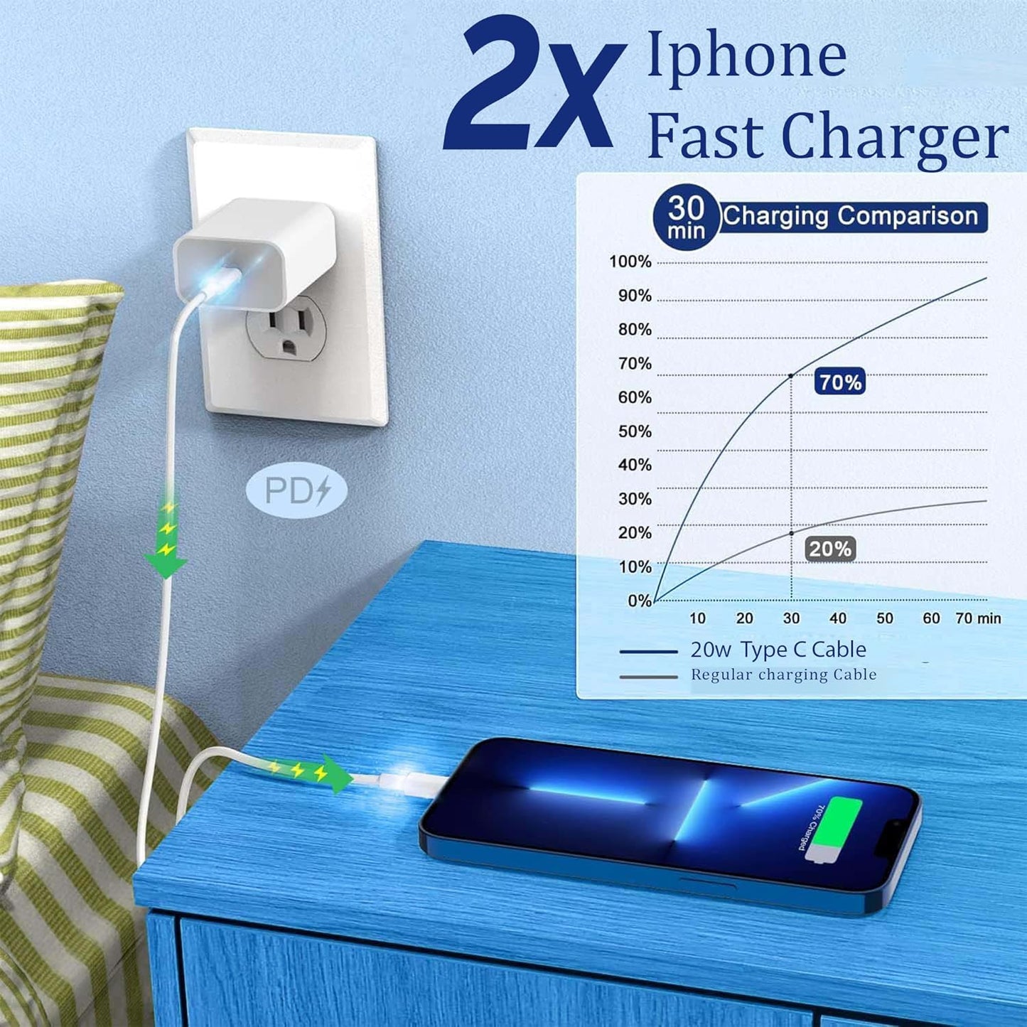 IPHONE TO TYPE-C charging cable ( Lightning to type-c )